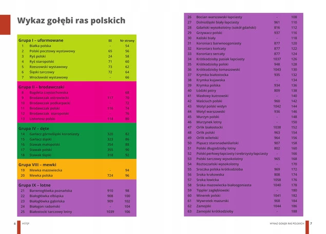 Atlas GOŁĘBI Polskie Rasy Opis 63 Gołębi Manfred Uglorz SBM_2