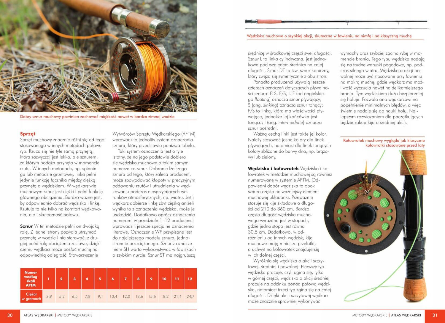 Atlas WĘDKARSKI Sprzęt Porady Opisy Gatunków SBM (TW)_2