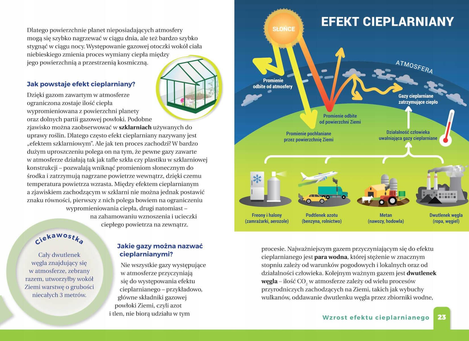 Encyklopedia Dla Dzieci Jak Zmieniamy Świat? Atlas Nagrody TW SBM_2