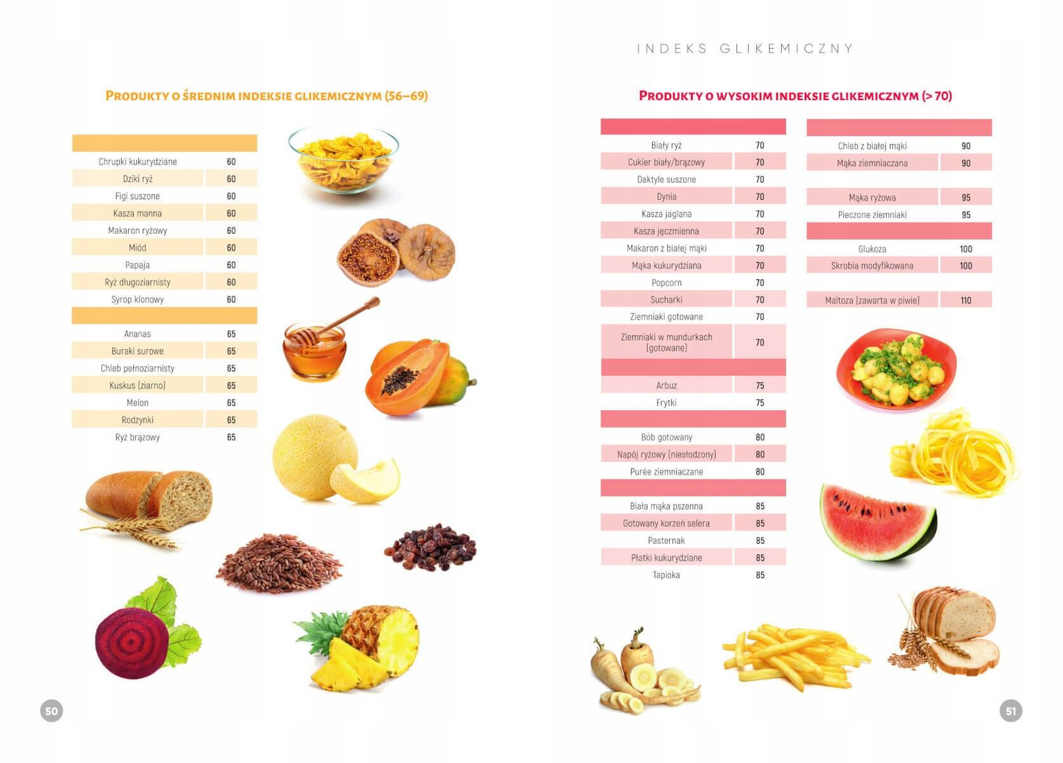 Dieta Niski Indeks Glikemiczny Cukrzyca Otyłość Daria Pociecha SBM (TW)_2