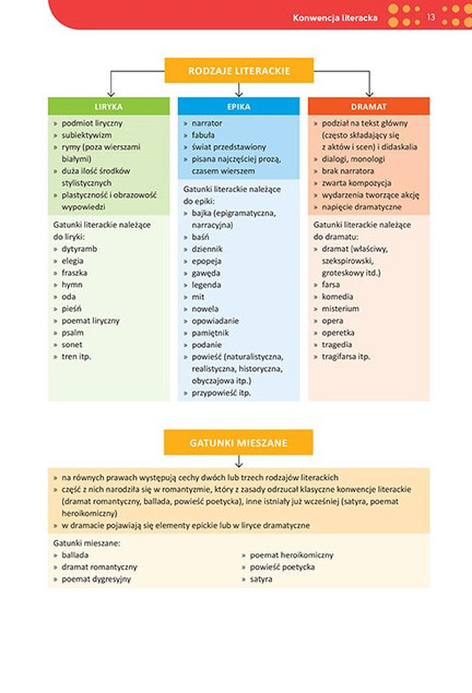 Repetytorium MATEMATYKA POLSKI Matura 2026 Opracowanie Liceum Technikum NOW_3