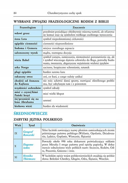 Nowe Dyktanda Klasy 7-8 + Mini Słowniczek + Tablice JĘZYK POLSKI Literatura_5