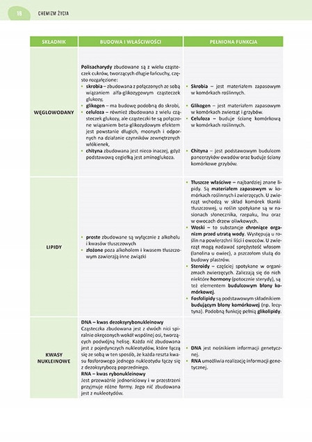 BIOLOGIA Rozszerzona Liceum Matura 2026 Repetytorium Maturzysty 2w1 Komplet_3