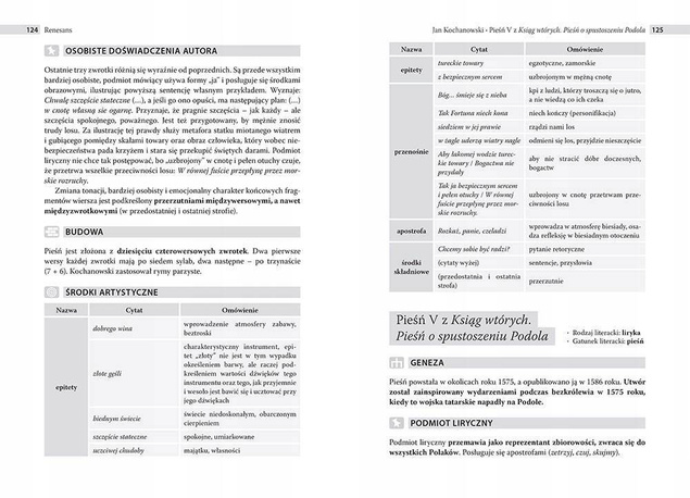 Ściąga Liceum/Technikum cz. 1 Po Reformie Nowa Podstawa Programowa Greg