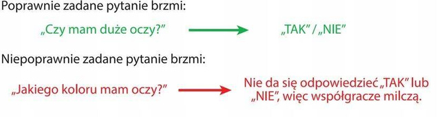 Gra Planszowa Ktoś Ty? Czy wiesz Kim Jesteś Logiczne Myślenie 4+ Multigra