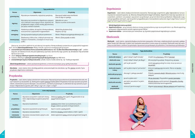 Egzamin ósmoklasisty. Repetytorium. Język polski.