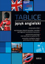 Tablice język angielski Greg