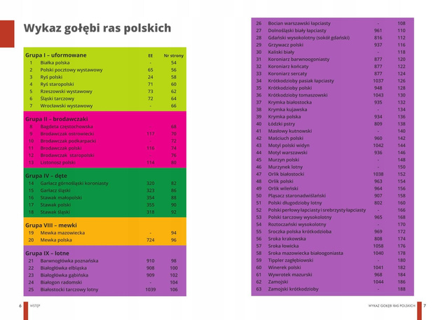 Atlas Gołębi Polskie RASY Opis 63 GOŁĘBI Manfred Uglorz TW SBM