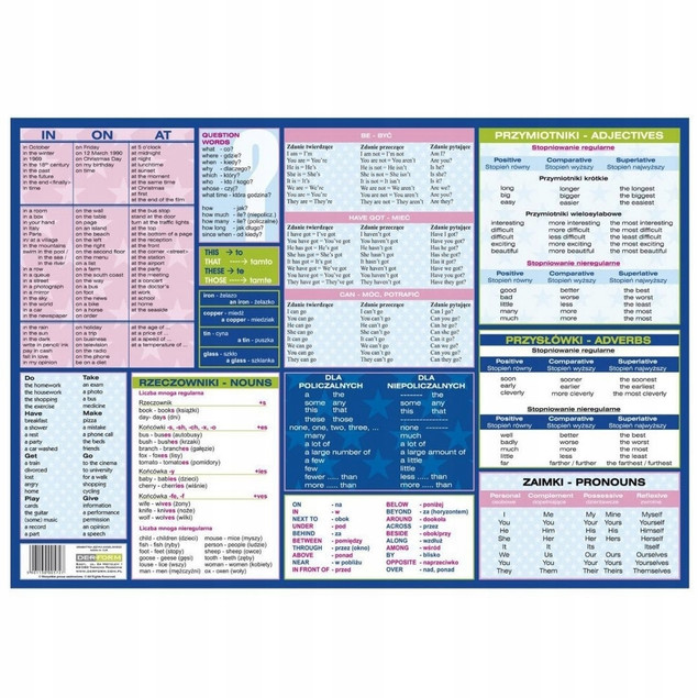 Podkład oklejany gramatyka języka angiekskiego p10  DERFORM, cena za 1szt.