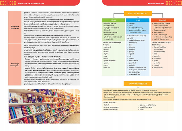 Repetytorium. Język polski. Liceum i technikum