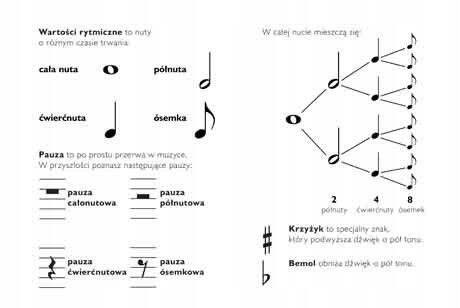 Zeszyt do nut z szeroką pięciolinią