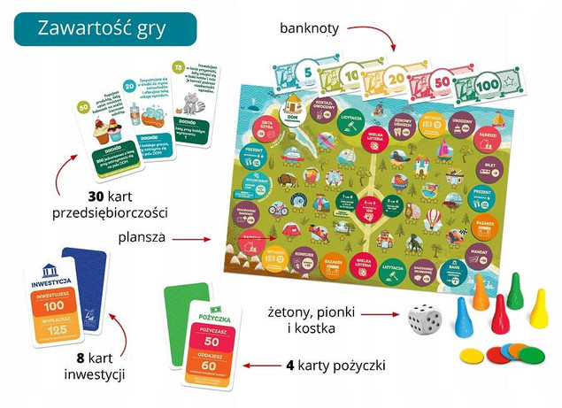 GRA PLANSZOWA MAŁY INWESTOR KAPITAN NAUKA 7-99 LAT