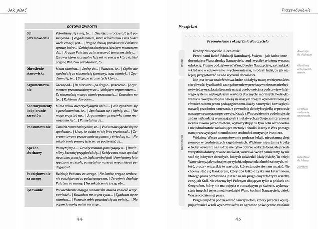 Jak pisać rozprawkę, opowiadanie, charakterystykę...