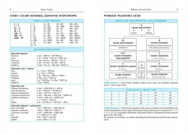Tablice matematyczne Greg