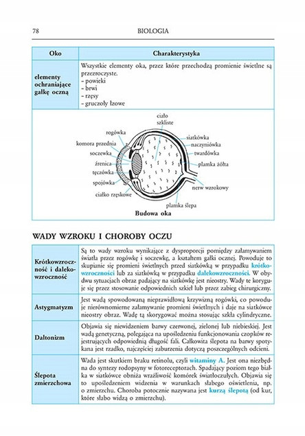 Repetytorium biologia liceum/technikum 2023 Greg