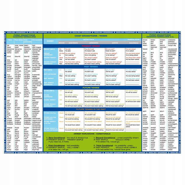 Podkład oklejany gramatyka języka angiekskiego p10  DERFORM, cena za 1szt.
