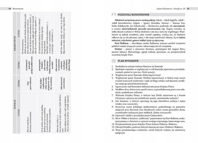 Ściąga. Liceum, technikum. Część 2. Romantyzm, Pozytywizm