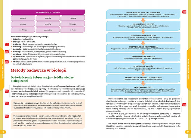 Nowe Repetytorium. Biologia. Szkoła podstawowa. Podstawa programowa 2024-2026