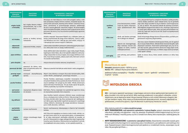 4w1 Nowa Matura 2024 Język Polski Angielski Matematyka Repetytorium Greg