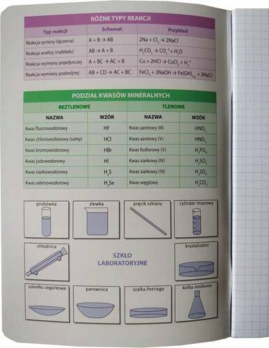 Zeszyt Szkolny Ze Ściągą CHEMIA A5 60k W Kratkę Unipap