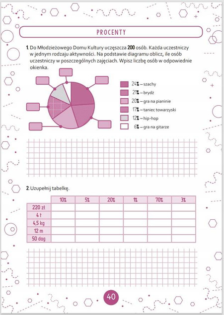 Sposób na matematykę. Ćwiczenia dla klasy VI