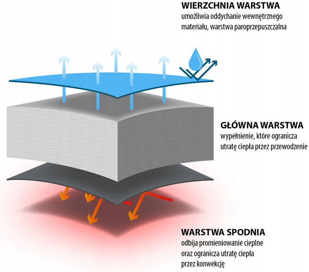 ŚPIWÓR TURYSTYCZNY KOŁDRA NILS CAMP CIEPŁY 2w1