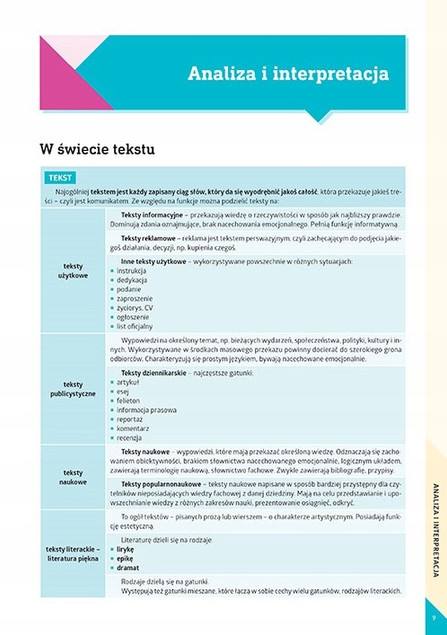 Egzamin Ósmoklasisty Repetytorium + Arkusze POLSKI MATEMATYKA ANGIELSKI