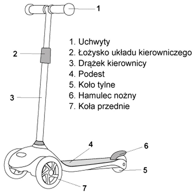 Hulajnoga trójkołowa SHIFT METEOR (malinowa)